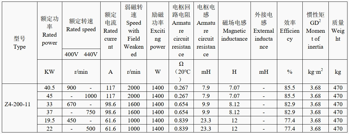 technical data of 15kw dc motor