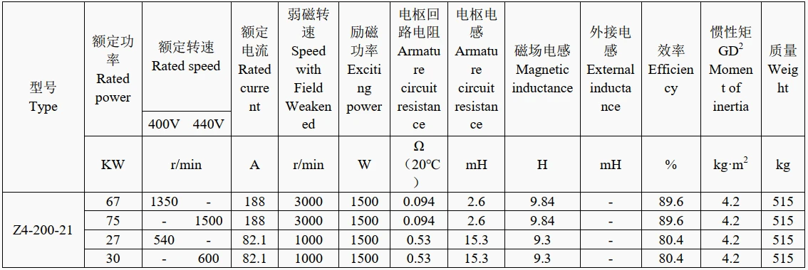 technical data of 4kw dc motor
