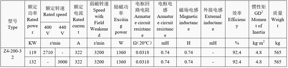 technical data of low rpm dc motor for wind turbine technical data of low rpm dc motor for wind turbine
