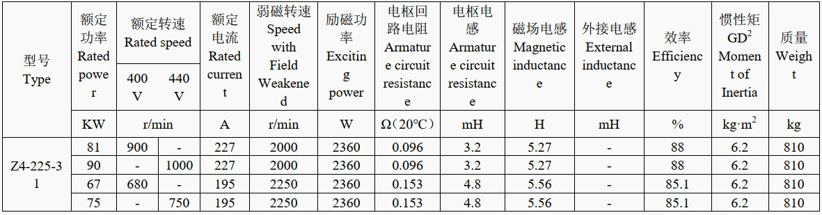 technical data of dc motor drive with encoder technical data of dc motor drive with encoder