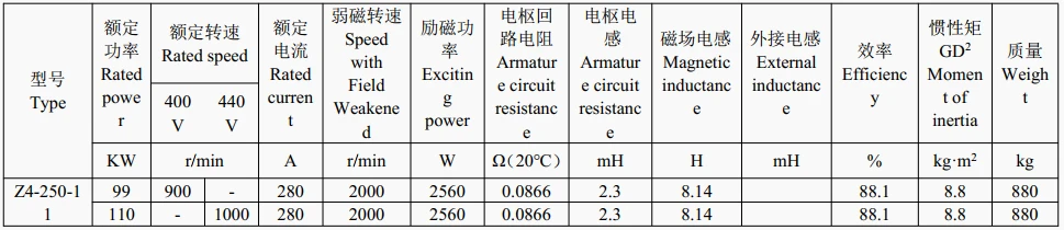 technical data of small dc motor with encoder