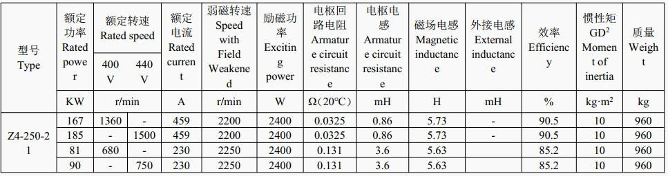 technical data of dc motor with optical encoder technical data of dc motor with optical encoder