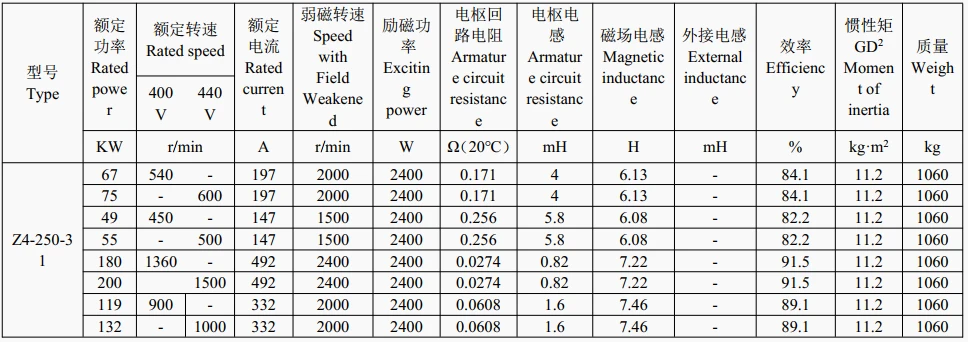 technical data of 300 kw dc motor