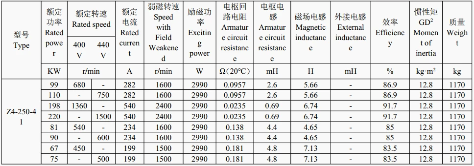 technical data of 45 kw dc motor technical data of 45 kw dc motor