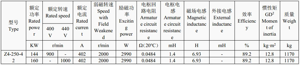 technical data of 500 kw dc motor technical data of 500 kw dc motor