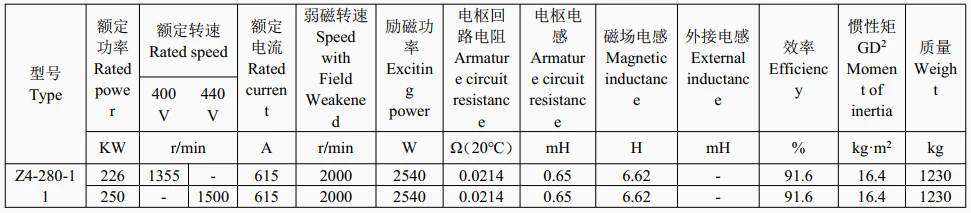 technical data of 55 kw dc motor
