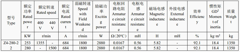 technical data of dc motor 15 kw technical data of dc motor 15 kw