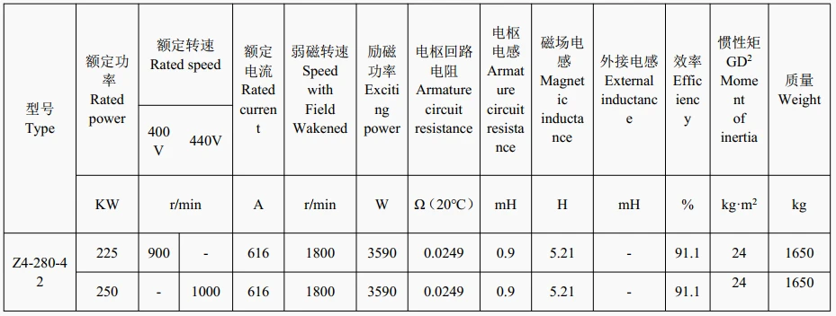 technical data of 1000 kw dc motor