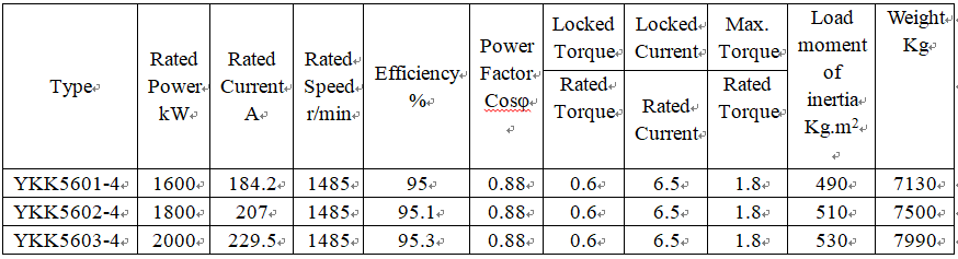 technical data of rotating electric motor