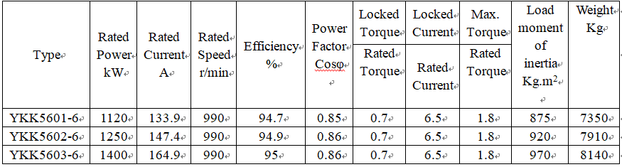 technical data of induction motor variable speed control technical data of induction motor variable speed control