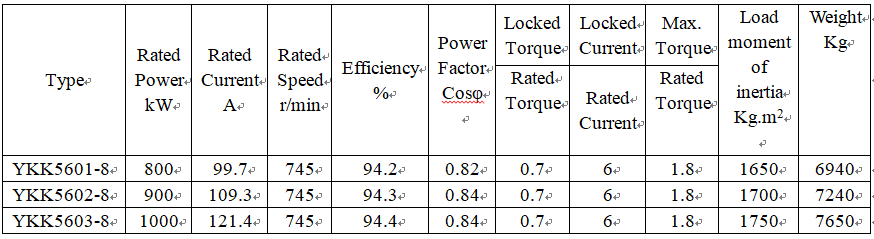 technical data of ic611 motor technical data of ic611 motor