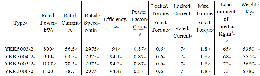 technical data of ic611 motor cooling