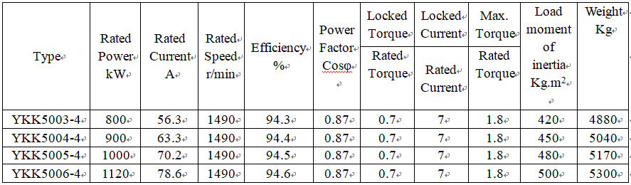 technical data of y delta motor wiring
