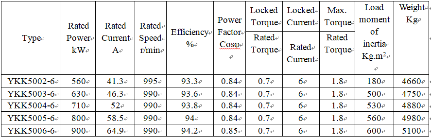 technical data of y connection 3 phase motor