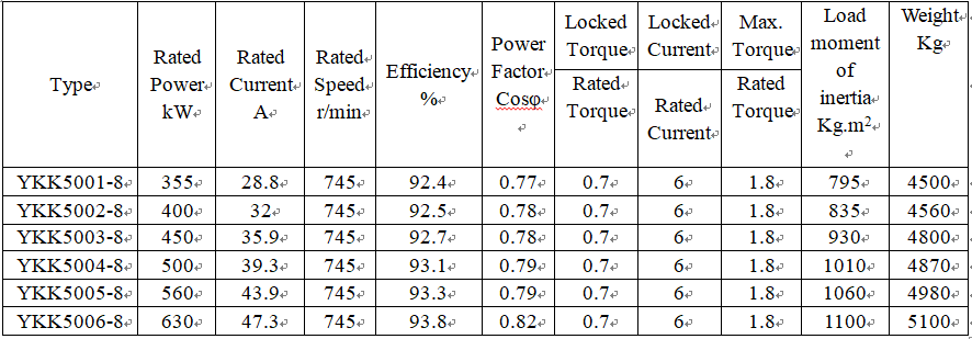 technical data of motor y connection