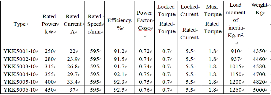 technical data of y delta connection motor