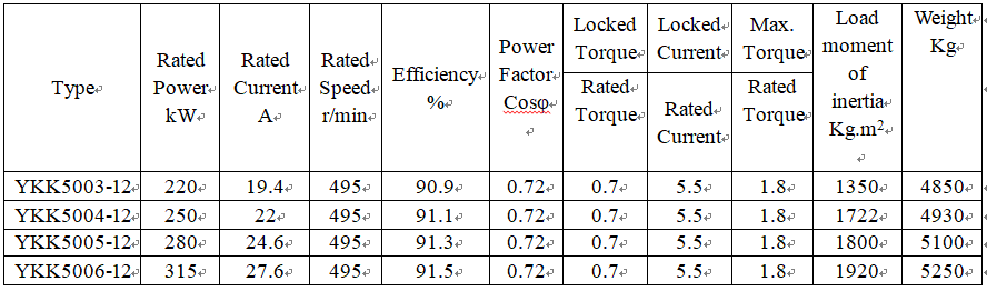 technical data of 3 phase 4 pole motor connection