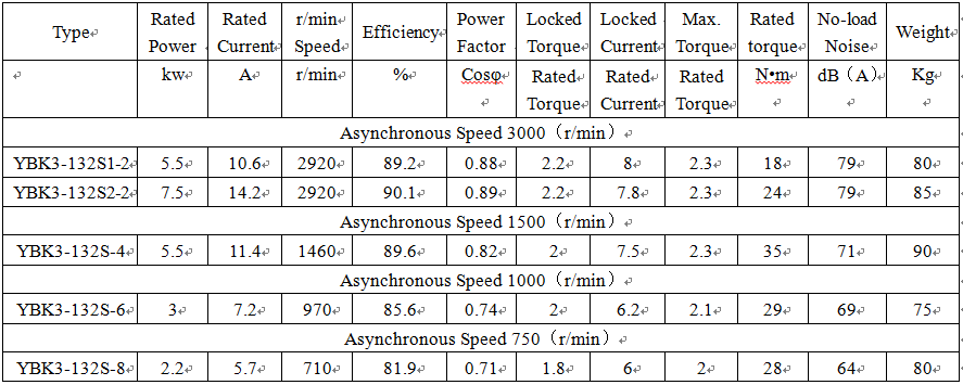 technical data of ex d explosion proof