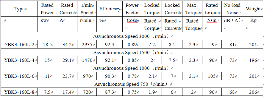 technical data of dust explosion proof