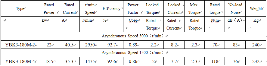 technical data of explosion proof ex d technical data of explosion proof ex d
