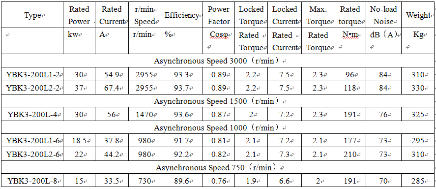 technical data of ex explosion proof