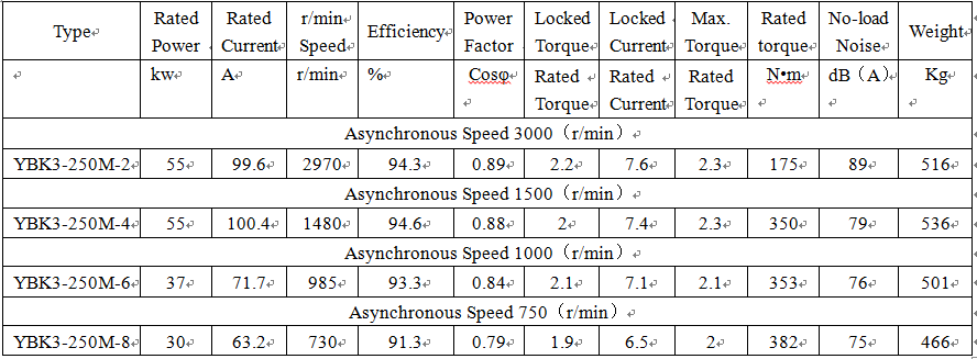 technical data of motor ex d