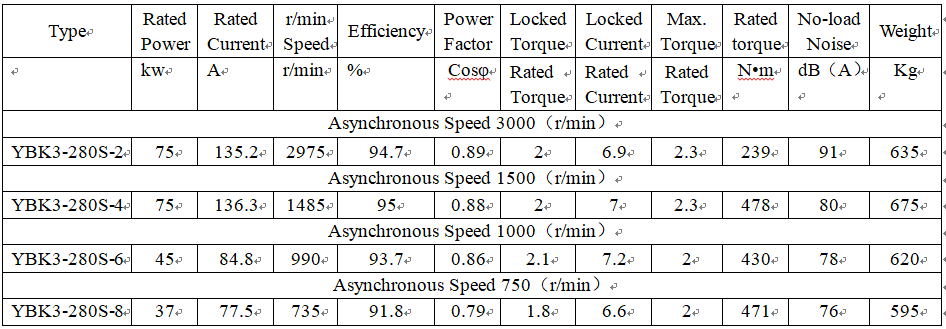 technical data of flame proof induction motor