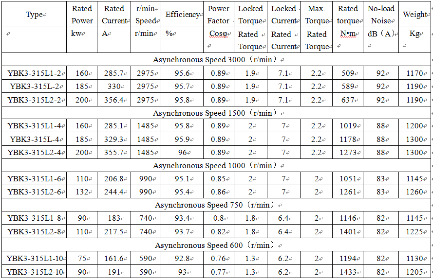 technical data of non flame proof motor technical data of non flame proof motor