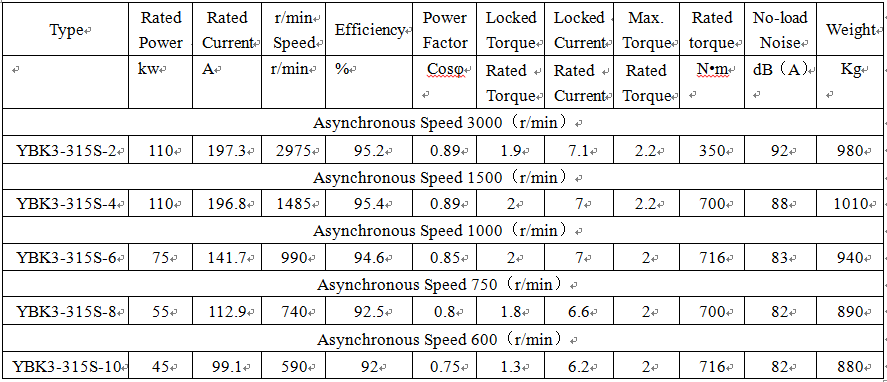 technical data of ip65 explosion proof technical data of ip65 explosion proof