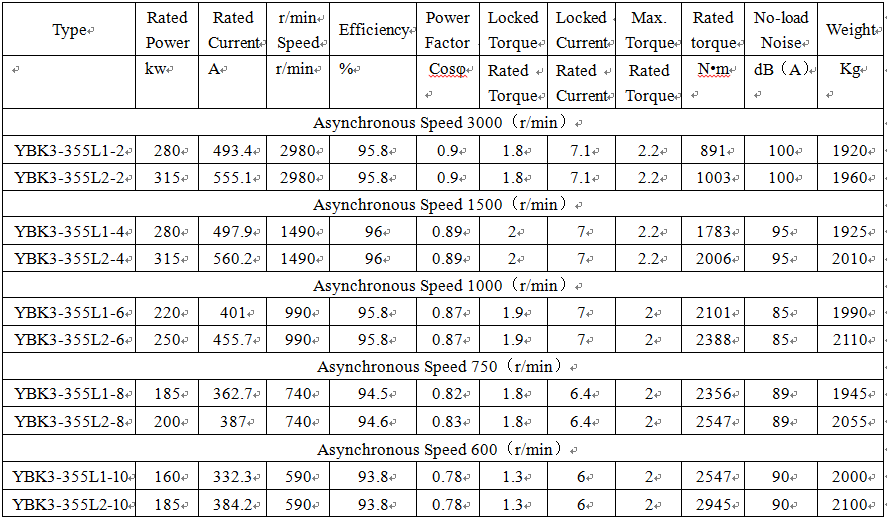 technical data of fire proof motor