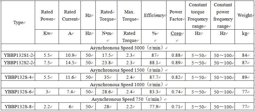 outline dimension of non flp motor