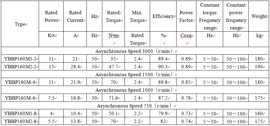 technical data of flameproof and explosion proof technical data of flameproof and explosion proof