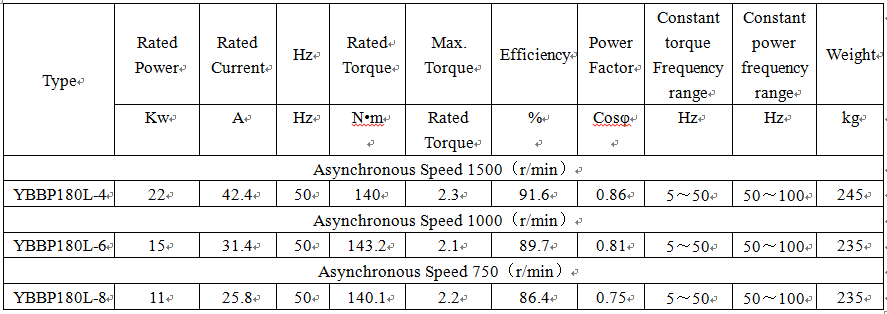 technical data of flameproof protection technical data of flameproof protection