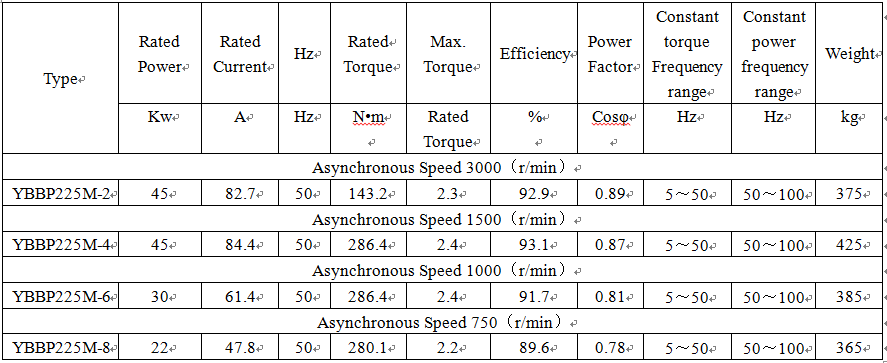 technical data of b3 foot mounted motor