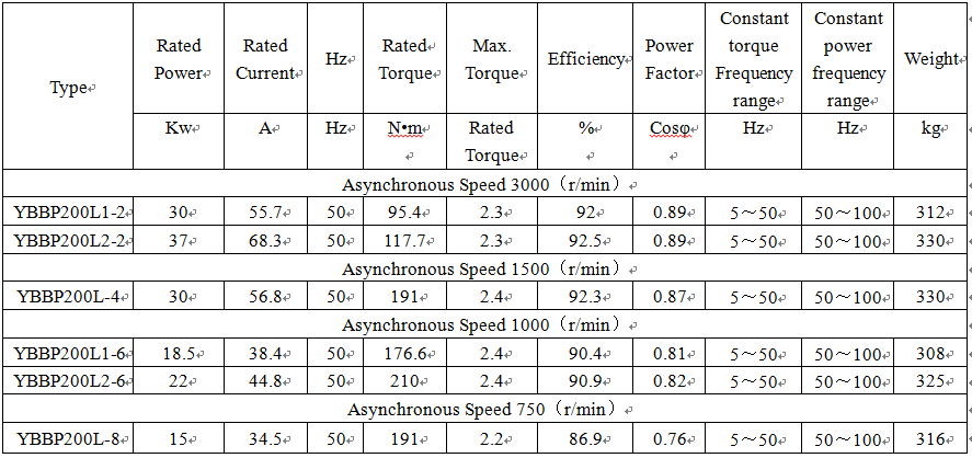 technical data of flame proof equipments technical data of flame proof equipments