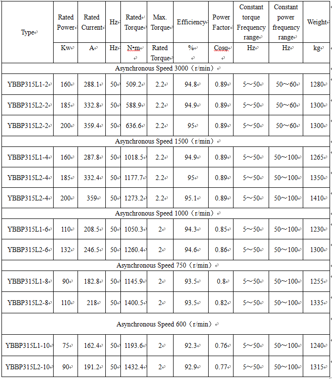 technical data of generator electric 380v technical data of generator electric 380v