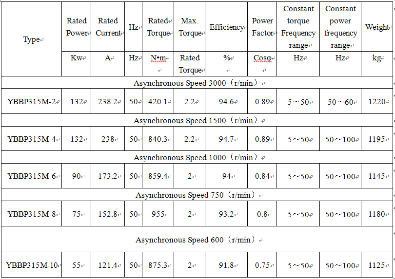 technical data of 380 volt generator technical data of 380 volt generator