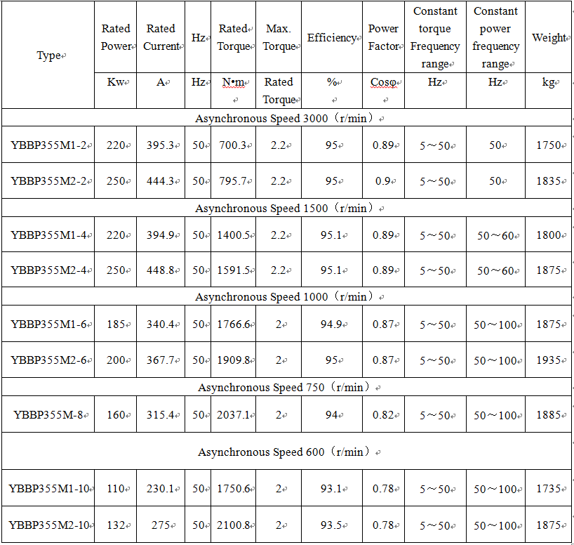technical data of ac motor 1000 rpm