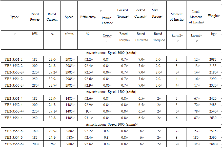 technical data of 1500 rpm ac motor technical data of 1500 rpm ac motor