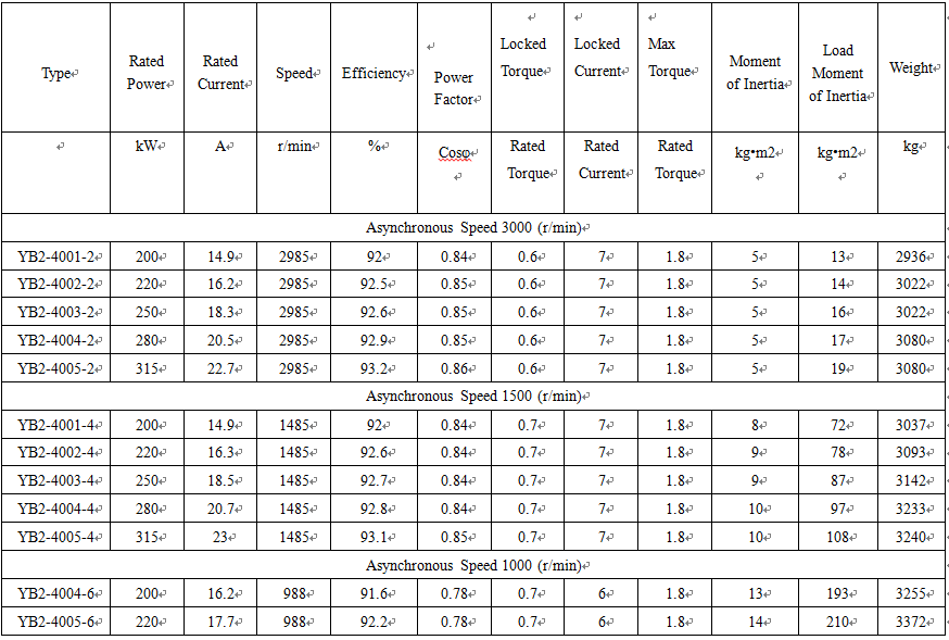 technical data of 180 kw electric motor