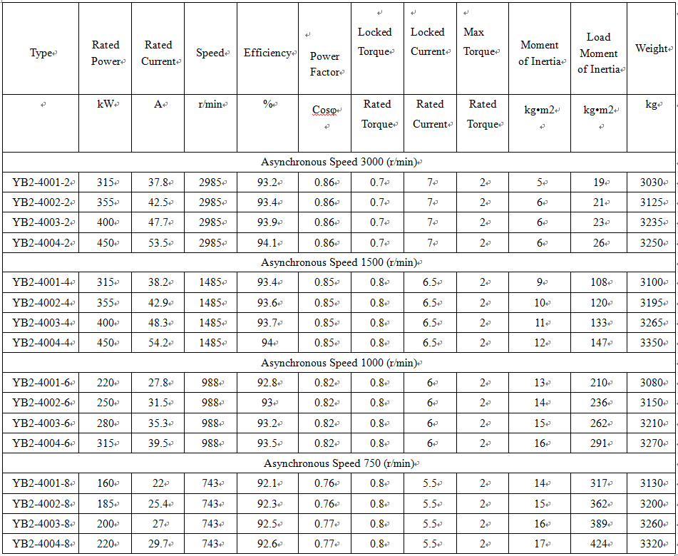 technical data of ac motor 1500 rpm