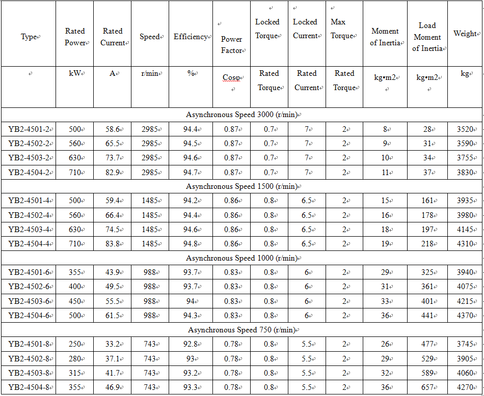 technical data of motor electric 1000 rpm