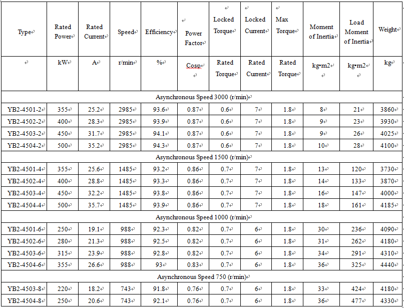 technical data of 3 phase motor connection delta technical data of 3 phase motor connection delta