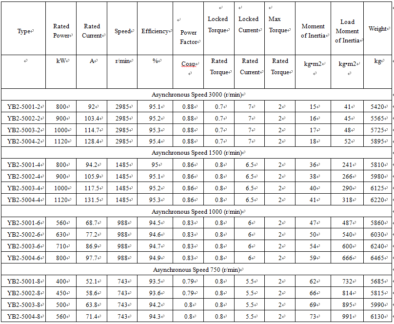 technical data of 3 phase motor delta star connection technical data of 3 phase motor delta star connection
