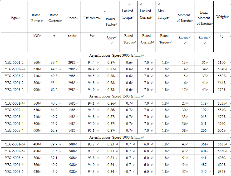 technical data of i4 ie5 motor technical data of i4 ie5 motor