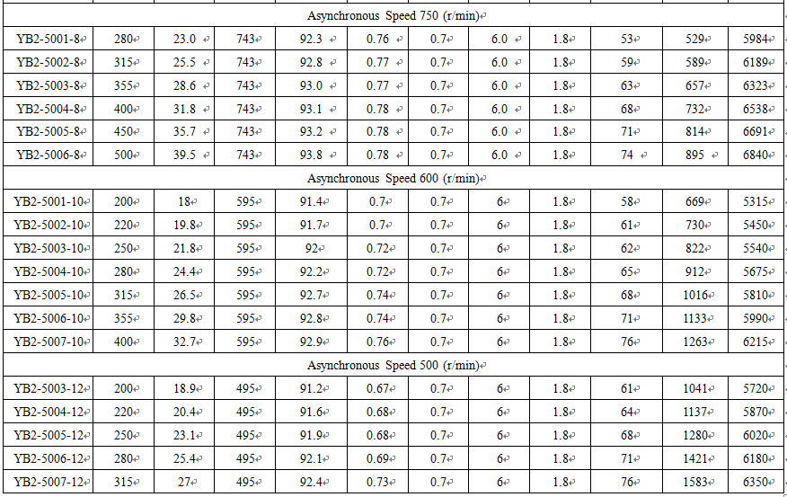 parameters of ie4 ie5 motor