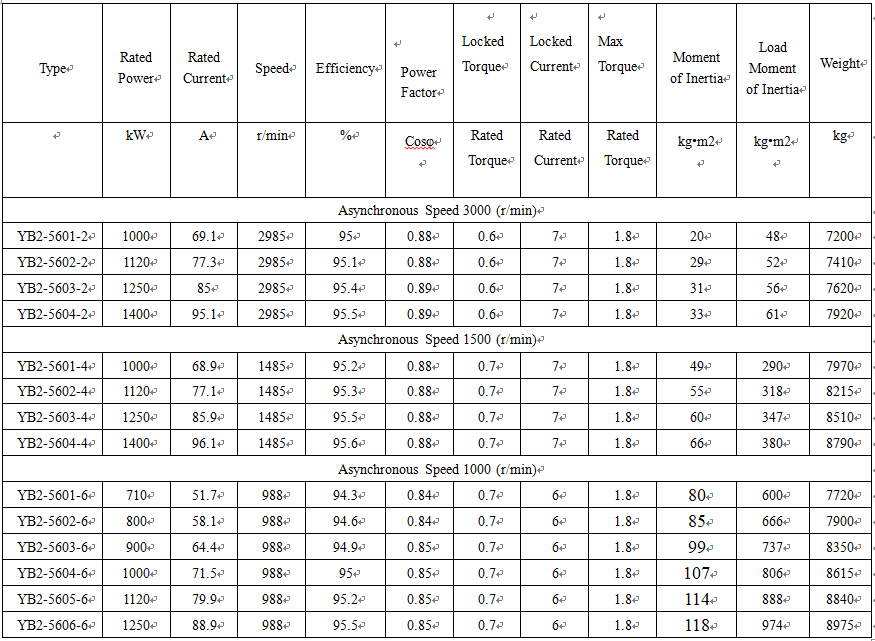technical data of delta 3 phase motor wiring technical data of delta 3 phase motor wiring